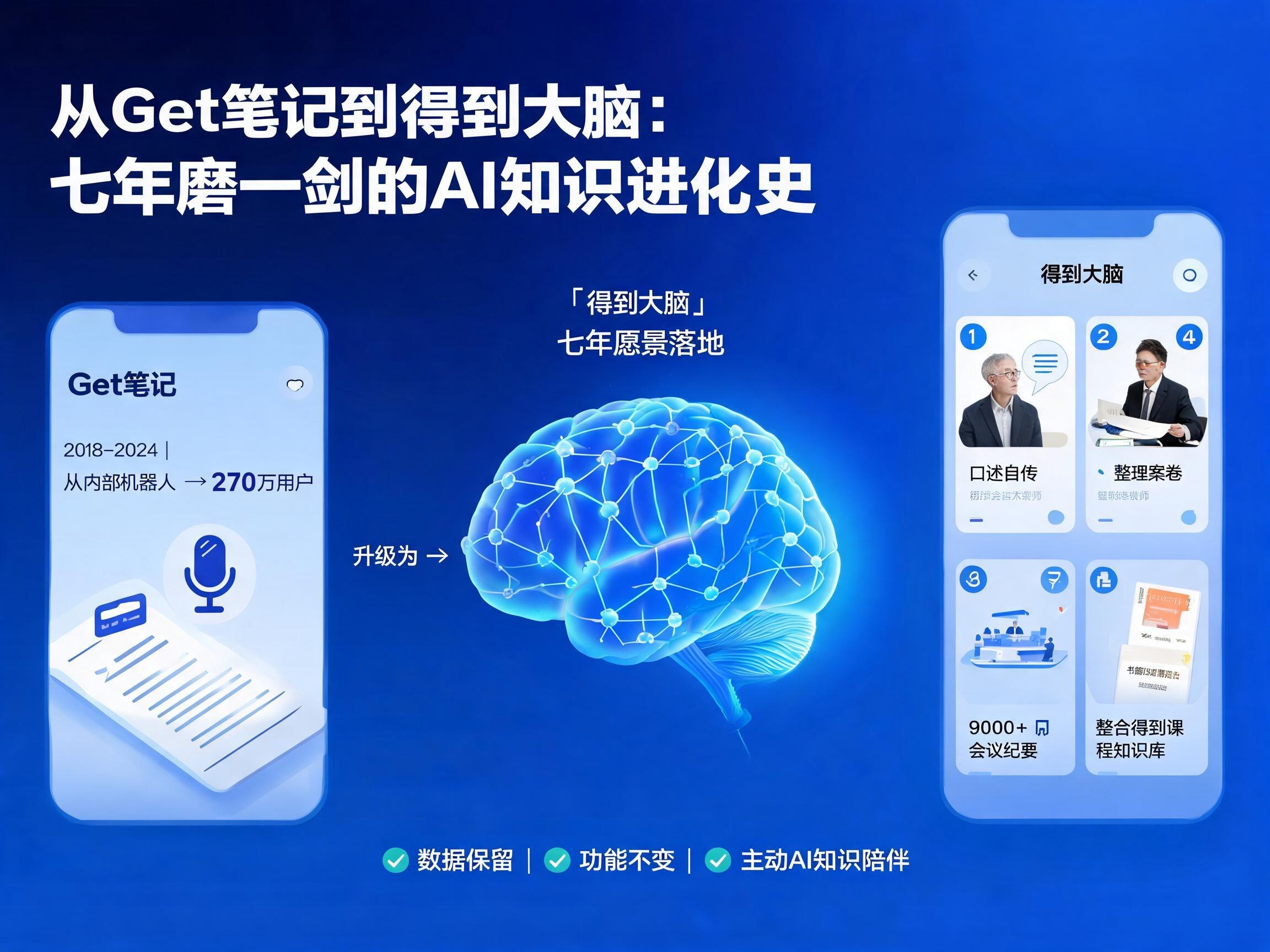从Get笔记到得到大脑:七年磨一剑的AI知识进化史 | AI地域